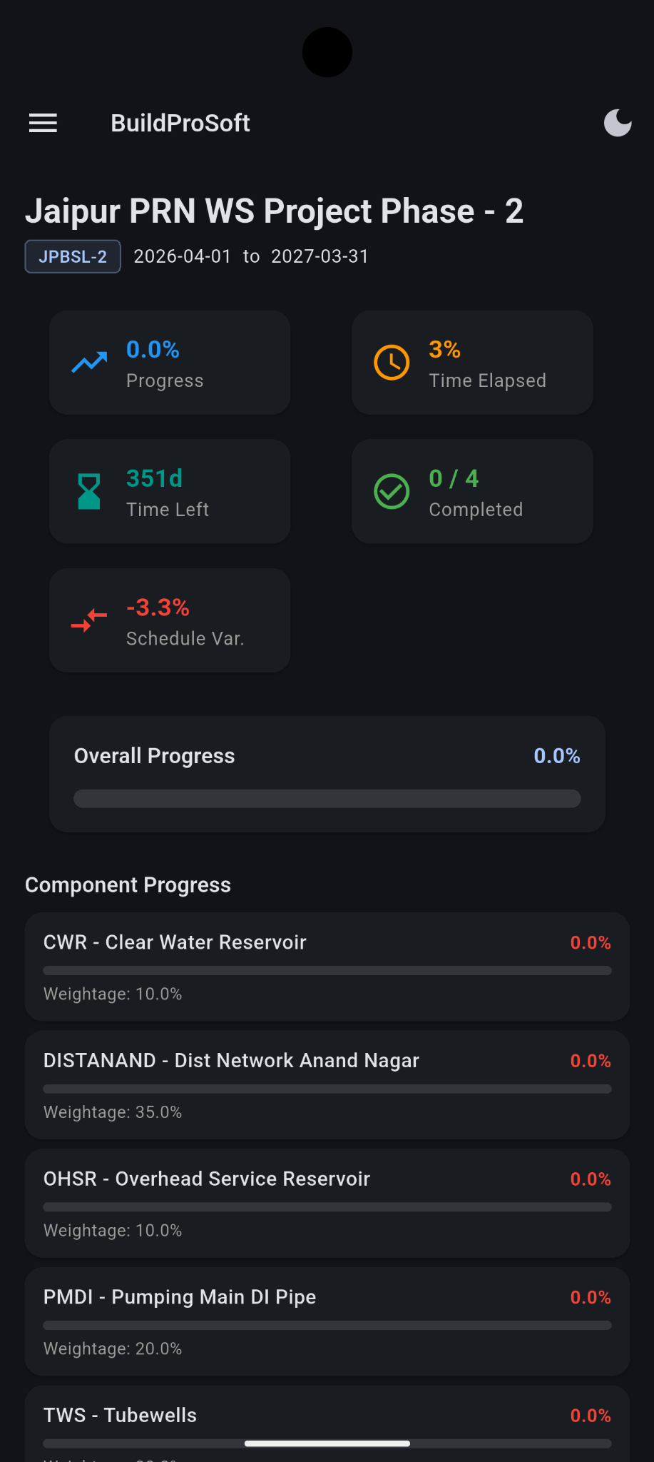BuildProSoft progress dashboard screen