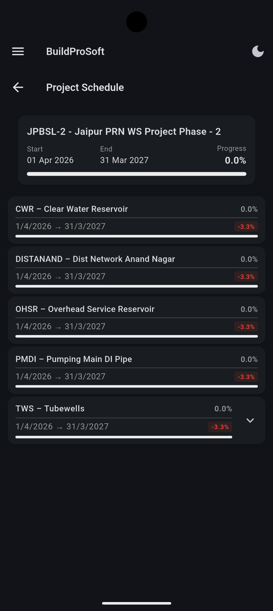 Schedule screen